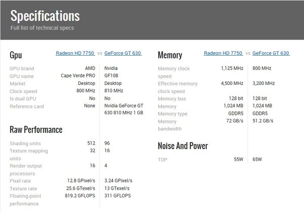 vid card.jpg (80.27 KiB) Viewed 17661 times vid card.jpg